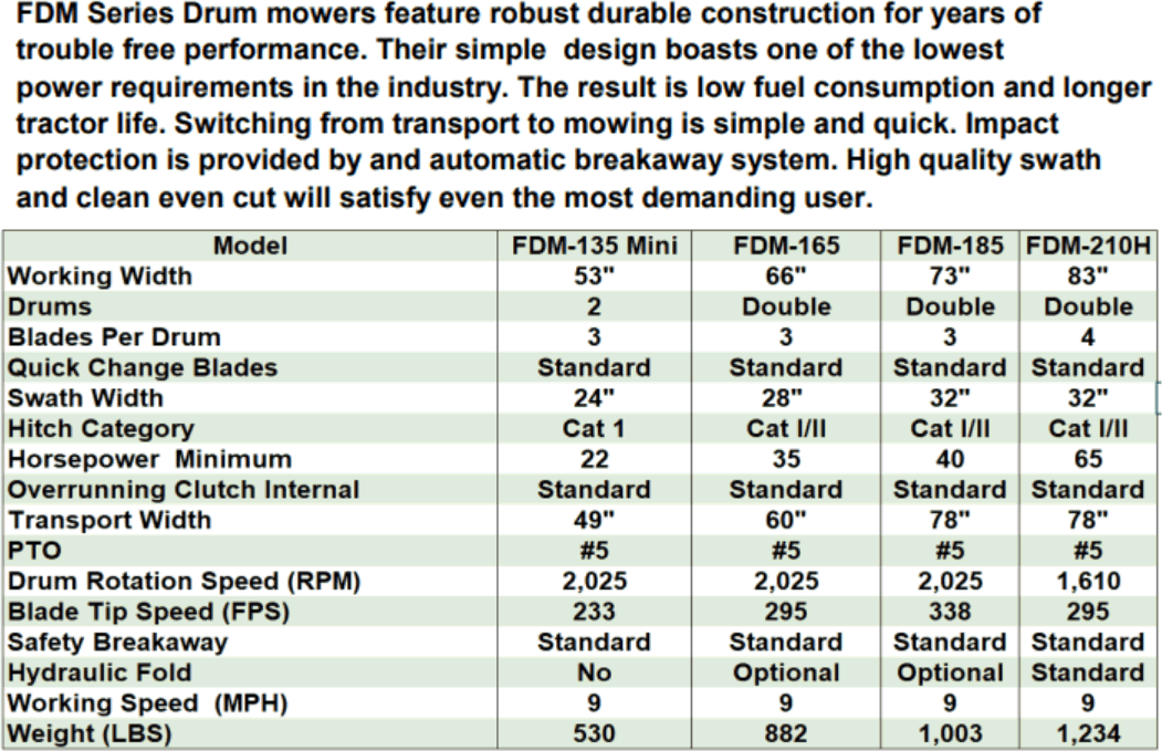 Drum Mower Specifications