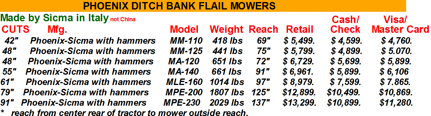 Phoenix Flail Mowers Pricing | Carver Equipment | Sicma Corporation Italy, PTO Shaft Mowers