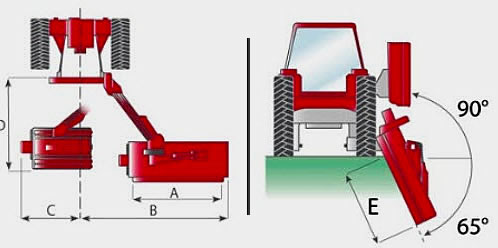 Phoenix - Sicma Ditch Bank Mowers | Carver Equipment - Diagram