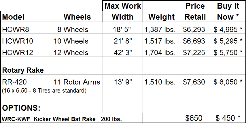 Enorossi Hay Rake Pricing - PTO Shaft