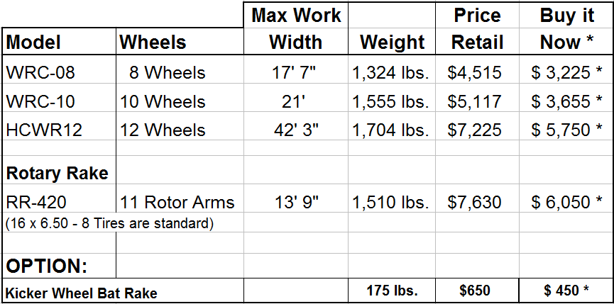 Enorossi Wheel Rake Pricing - PTO Shaft